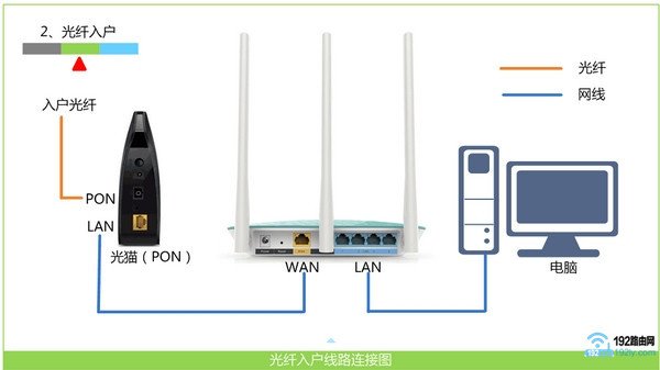 电脑IP地址需要设置为自动获得